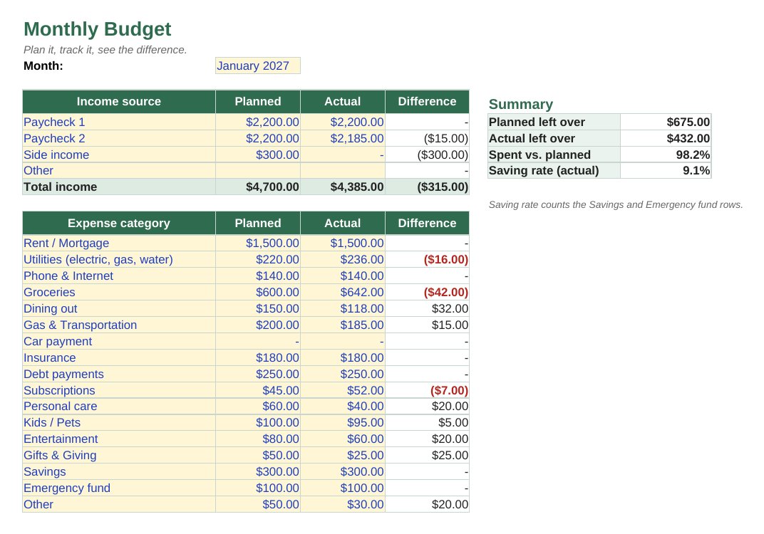 Monthly budget tab of the household budget spreadsheet
